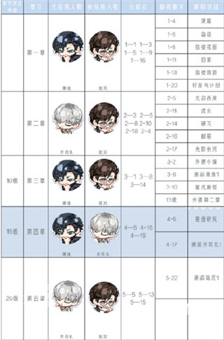 光與夜之戀官方版正版