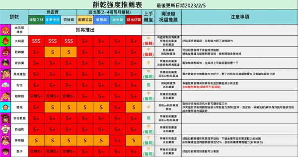 跑跑姜餅人烤箱大逃亡國際服官網(wǎng)版