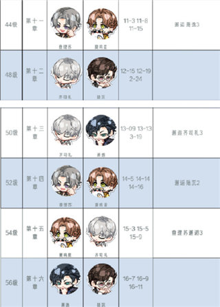 光與夜之戀官方版正版