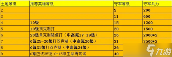 荒野國度前期游戲小技巧分享