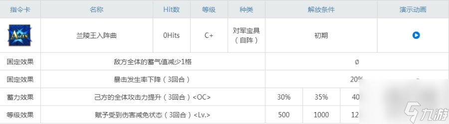 fgo蘭陵王評(píng)測(cè)！魔性面容的美少年