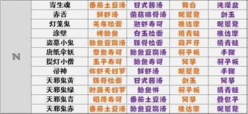 陰陽師妖怪屋(新世界)