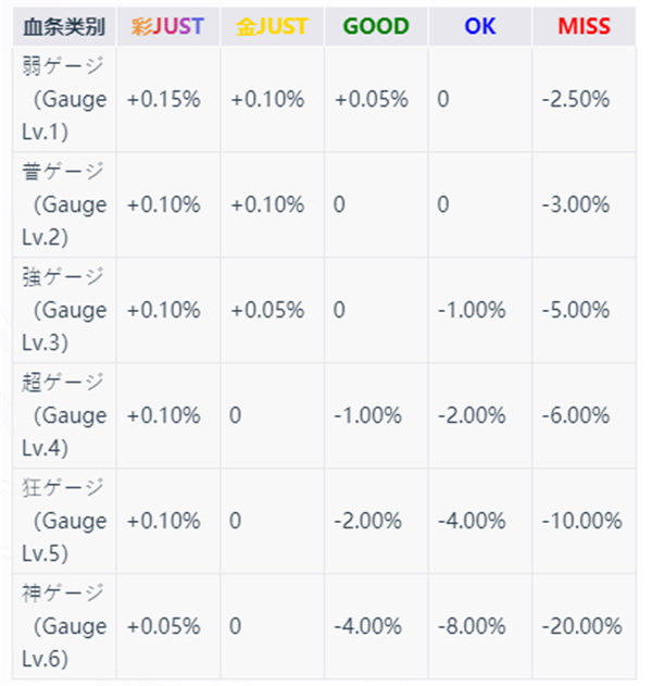 TAKUMI³官網(wǎng)版