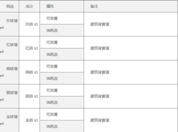 泰拉瑞亞漢化自帶全存檔