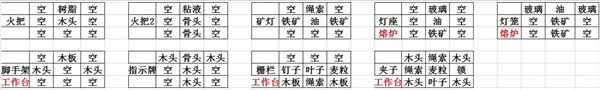 打造世界正式版免費版