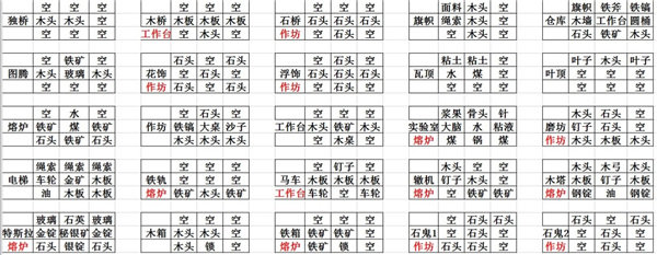 打造世界正式版免費版