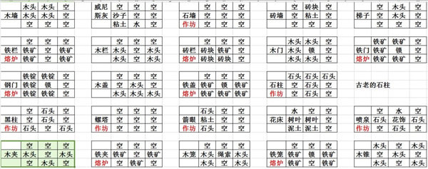 打造世界正式版免費版