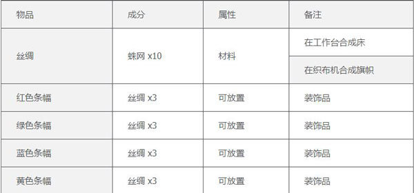 泰拉瑞亞漢化自帶全存檔