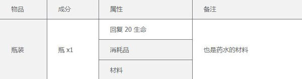 泰拉瑞亞漢化自帶全存檔