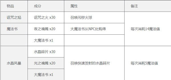 泰拉瑞亞漢化自帶全存檔