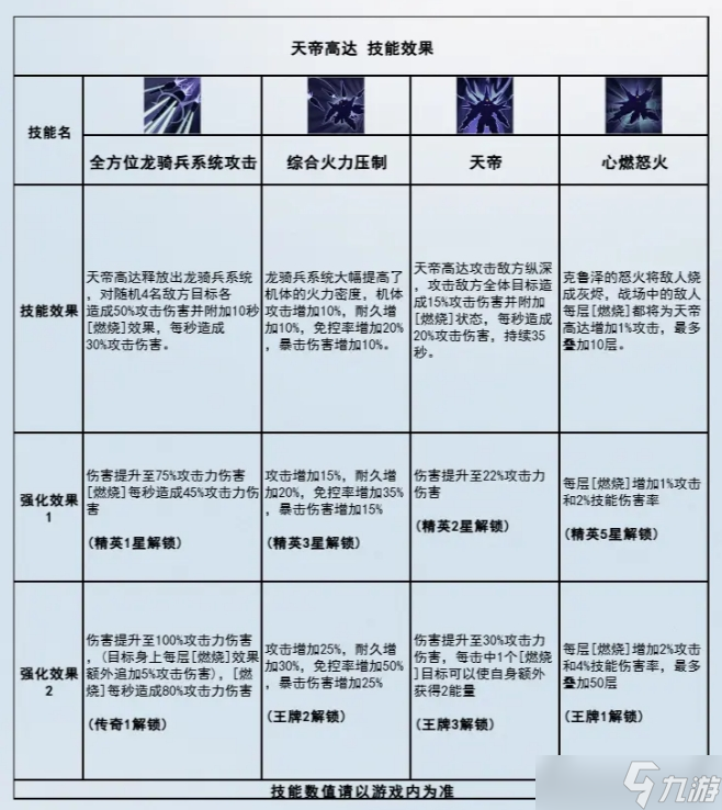 高達(dá)鋼鐵之詩天帝高達(dá)技能詳解