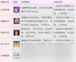 大話西游3盤絲洞門派有哪些特色