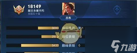 鞏義王者榮耀戰(zhàn)力達(dá)到多少才能打巔峰賽？有哪些要求？
