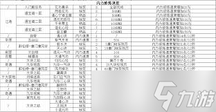 江湖俠客切磋如何獲取武學(xué)參考