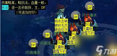 夢(mèng)幻西游蜃海影副本打法攻略