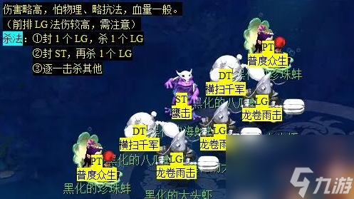 夢(mèng)幻西游蜃海影副本打法攻略