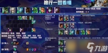 《金鏟鏟之戰(zhàn)》煉金狼強度介紹