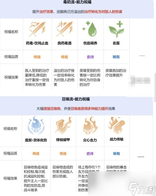 《龍息神寂》先祖遺跡玩法介紹