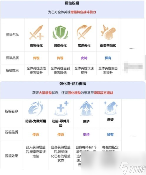 《龍息神寂》先祖遺跡玩法介紹