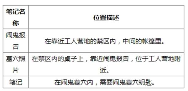 奪寶奇兵古老之圈鬧鬼墓穴任務如何做（鬧鬼墓穴任務攻略一覽）