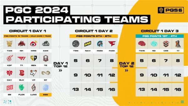 絕地求生pgc全球總決賽如何安排（pgc全球總決賽賽程表2024）