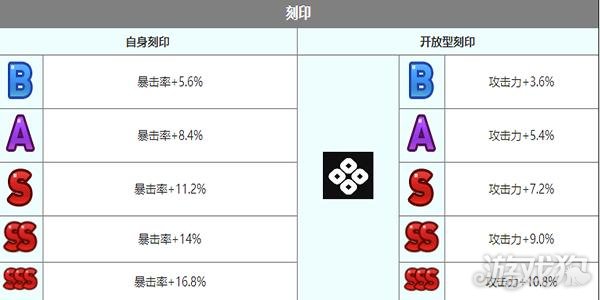 第七史詩(shī)魯特比怎樣（魯特比介紹介紹）