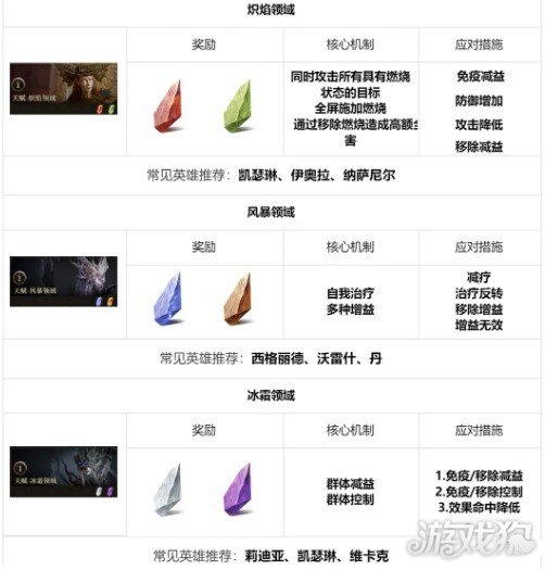 龍息神寂地下城怎樣玩（地下城玩法一覽）