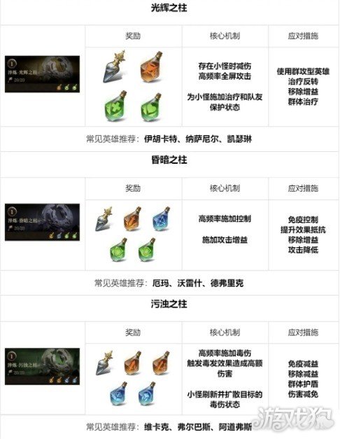 龍息神寂地下城怎樣玩（地下城玩法一覽）