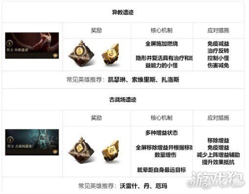 龍息神寂地下城怎樣玩（地下城玩法一覽）