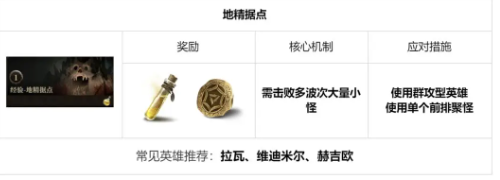 龍息神寂地下城怎樣玩（地下城玩法一覽）