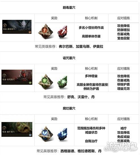 龍息神寂地下城怎樣玩（地下城玩法一覽）