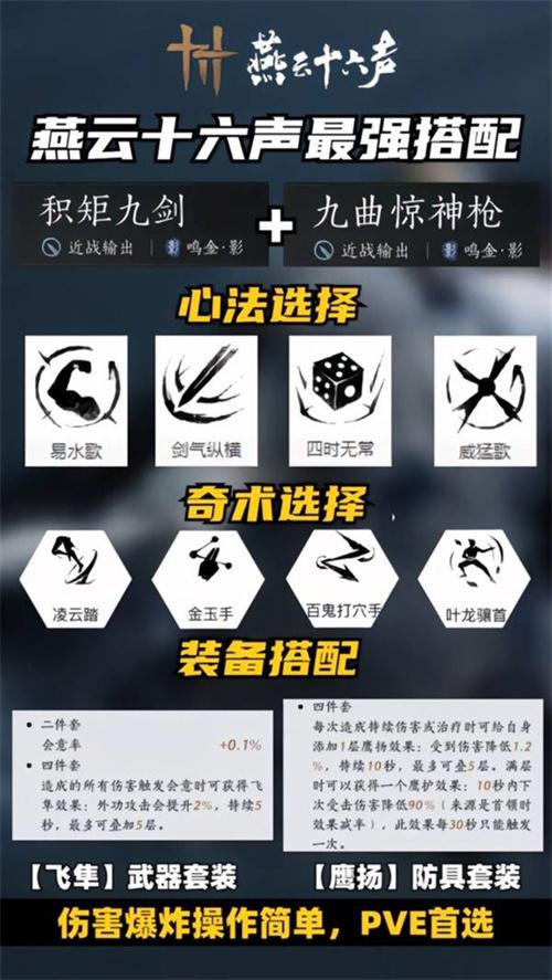 燕云十六聲武器心法如何搭配（最強武器心法搭配推薦2025）