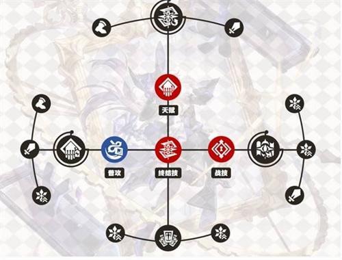 崩壞星穹鐵道大黑塔技能先加點(diǎn)哪一個(gè)（大黑塔技能加點(diǎn)優(yōu)先級）