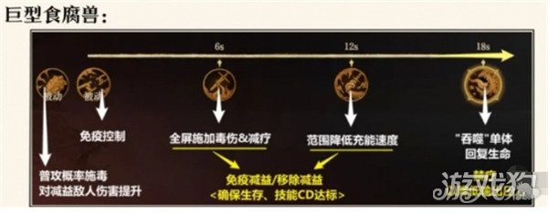 龍息神寂腐爛墓穴副本如何打（腐爛墓穴副本打法攻略一覽）