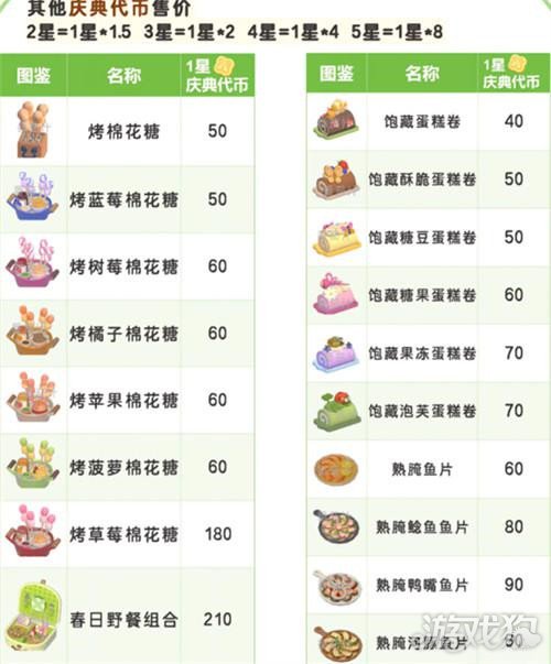 心動(dòng)小鎮(zhèn)春野令新食譜有什么（春野令食譜全解鎖攻略一覽）
