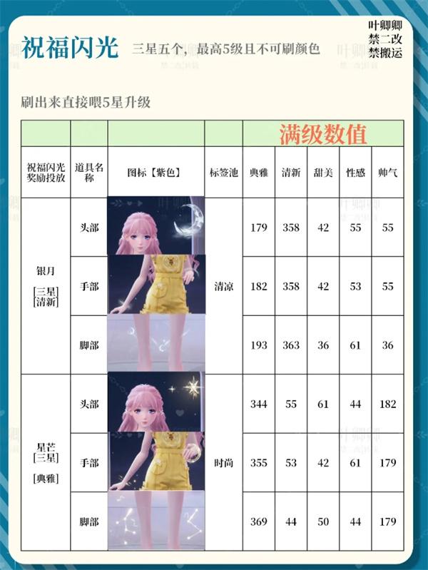 無限暖暖祝福閃光升級哪一個好（14個祝福閃光升級推薦2025攻略一覽）