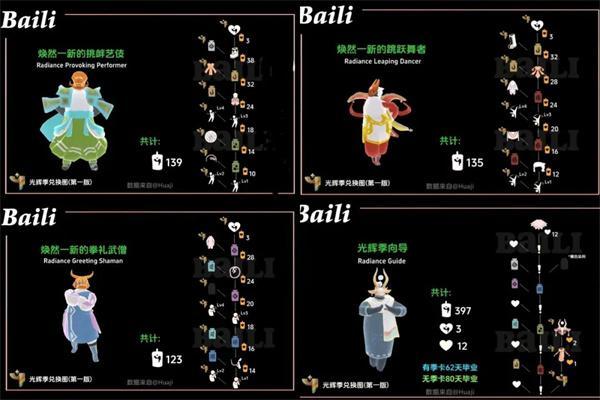 光遇染色季物品有哪些（全物品染色季兌換圖介紹）