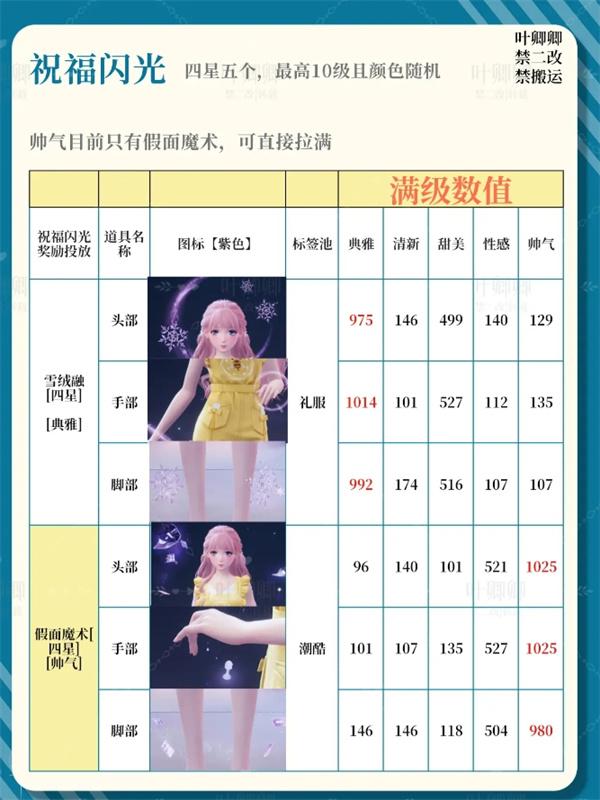 無限暖暖祝福閃光升級哪一個好（14個祝福閃光升級推薦2025攻略一覽）