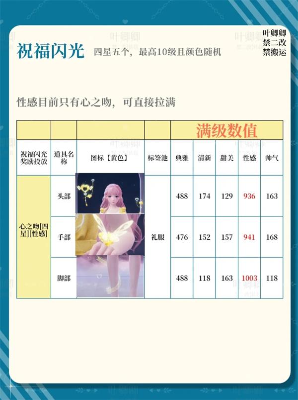 無限暖暖祝福閃光升級哪一個好（14個祝福閃光升級推薦2025攻略一覽）