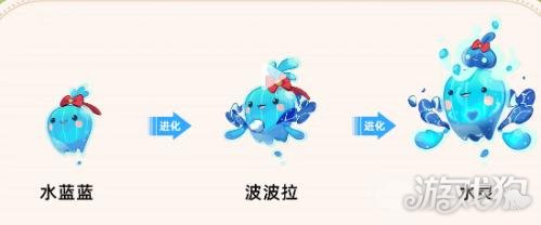 洛克王國世界寵物如何進(jìn)化(寵物進(jìn)化方法一覽)