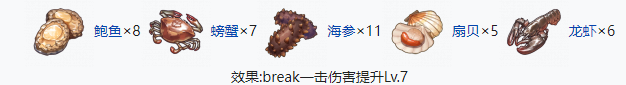 開放空間七級食物有哪些（開放空間七級食物制作大全）