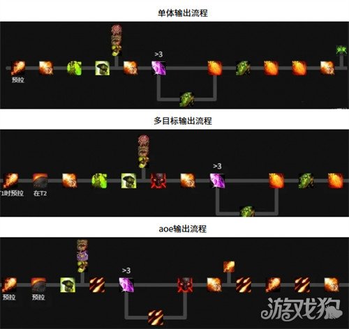 魔獸世界毀滅術天賦如何點（毀滅術天賦加點推薦2025）