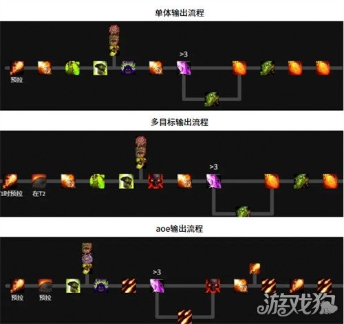魔獸世界毀滅術天賦如何點（毀滅術天賦加點推薦2025）