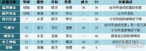 洛克王國世界琉璃水母技能如何搭配指南(琉璃水母技能搭配推薦2025)