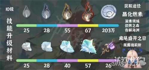 鳴潮夏空突破材料如何獲得（夏空突破材料全收集攻略一覽）