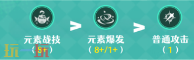 原神伊法天賦要升到多少級（伊法天賦加點攻略一覽）