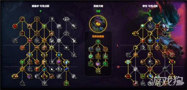 魔獸世界貓德天賦如何點(貓德天賦加點推薦2025)