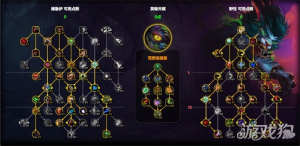 魔獸世界貓德天賦如何點(貓德天賦加點推薦2025)