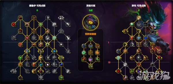 魔獸世界貓德天賦如何點(貓德天賦加點推薦2025)