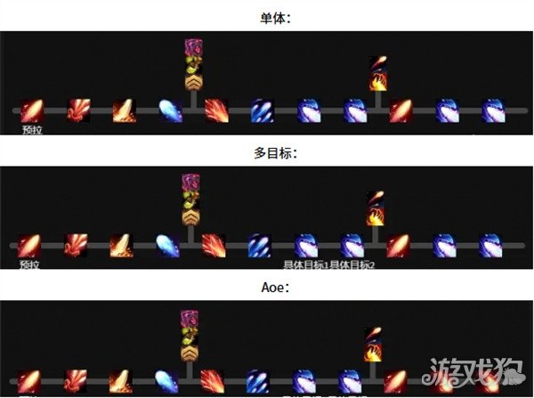 魔獸世界湮滅龍?zhí)熨x如何點（湮滅龍?zhí)熨x加點推薦202511.1）